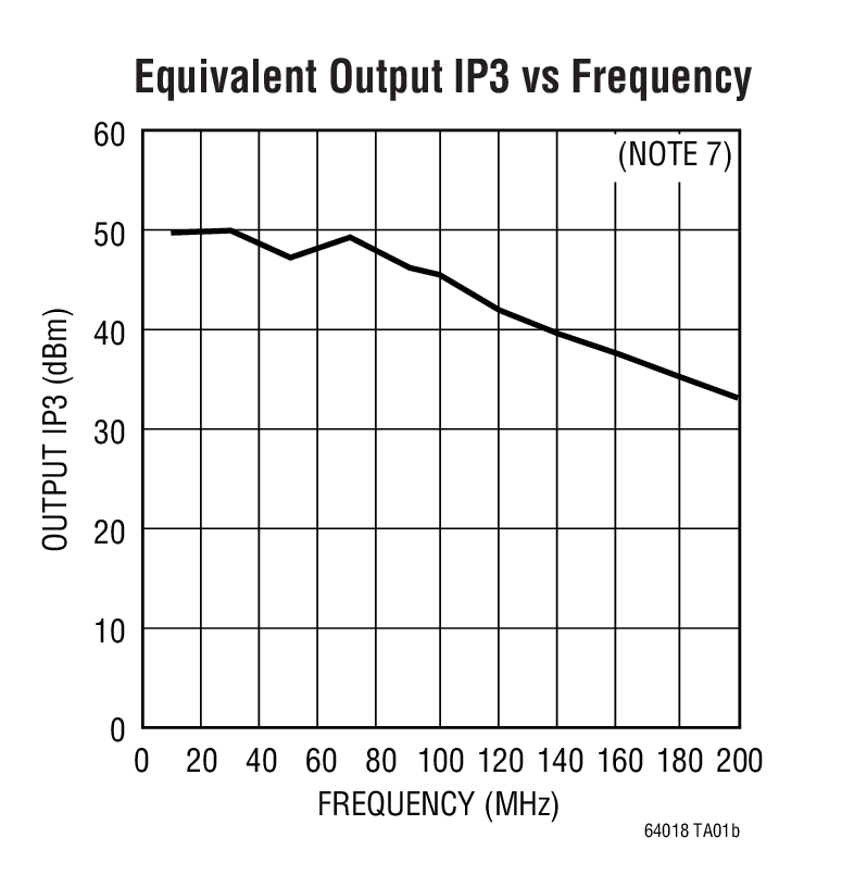 LTC6401-8Ӧͼ